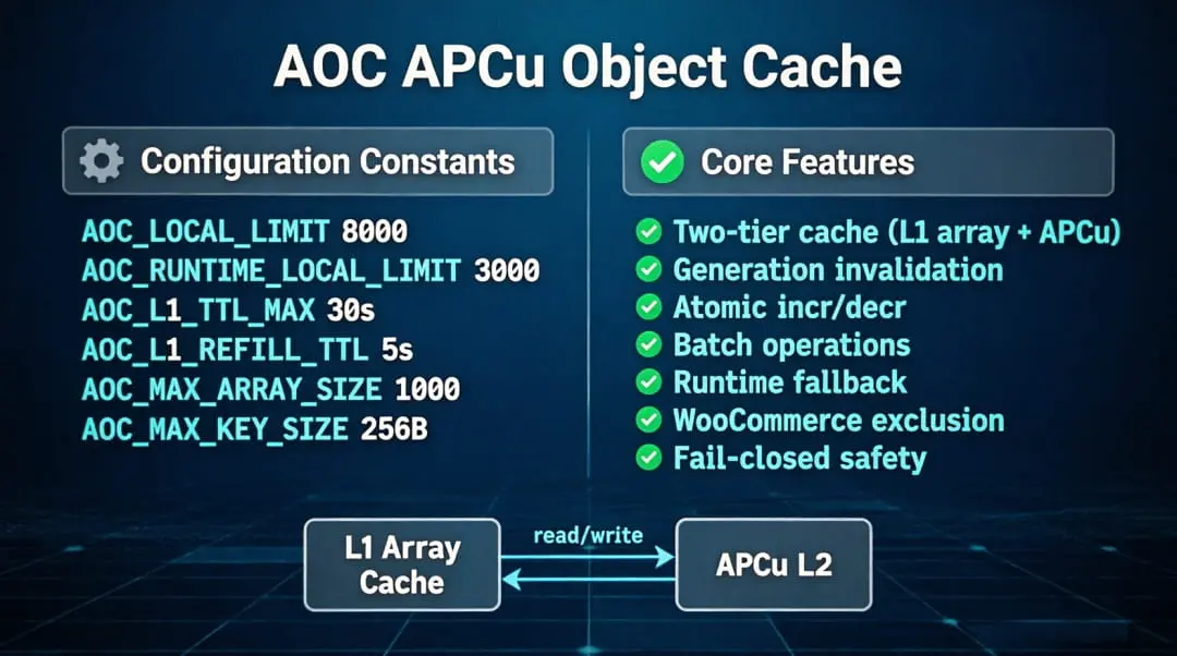 Aoc Apcu